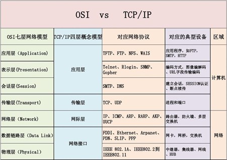 网络七层.jpg
